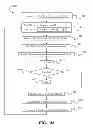 Fig. 22 - Instructions and logic to vectorize conditional loops