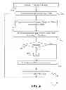 Fig. 26 - Instructions and logic to vectorize conditional loops