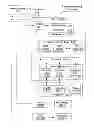 Fig. 01 - Cooperative thread array granularity context switch during trap handling