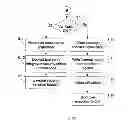 Fig. 09 - Method for switching between virtualized and non-virtualized system operation