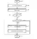 Fig. 01 - Integrated data deduplication and encryption