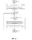 Fig. 06 - Integrated data deduplication and encryption
