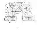 Fig. 02 - Method and system for secured data storage and sharing over cloud based network