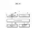 Fig. 05 - ENCRYPTION AND AUTHENTICATION BASED NETWORK MANAGEMENT METHOD AND APPARATUS