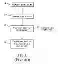Fig. 02 - Remote authentication and transaction signatures