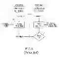 Fig. 03 - Remote authentication and transaction signatures