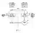 Fig. 05 - Remote authentication and transaction signatures