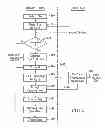 Fig. 06 - Remote authentication and transaction signatures