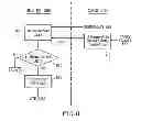 Fig. 08 - Remote authentication and transaction signatures