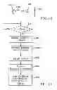 Fig. 10 - Remote authentication and transaction signatures