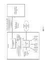 Fig. 09 - System and method for implementing transaction signing within an authentication framework
