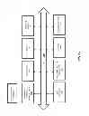 Fig. 20 - System and method for implementing transaction signing within an authentication framework