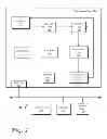 Fig. 03 - Table driven multiple passive trip platform passive thermal management