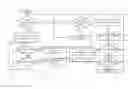 Fig. 01 - Supply-voltage control for device power management