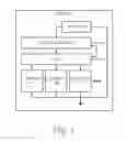 Fig. 02 - Supply-voltage control for device power management