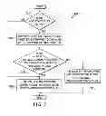 Fig. 06 - System and method for conveying service latency requirements for devices connected to low power input/output sub-systems