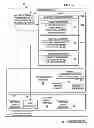 Fig. 07 - System and method for conveying service latency requirements for devices connected to low power input/output sub-systems