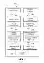 Fig. 03 - Intelligent power management for a multi-display mode enabled electronic device