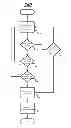 Fig. 01 - Techniques for platform duty cycling