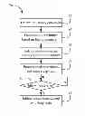 Fig. 01 - Periodic activity alignment