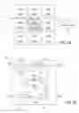 Fig. 03 - Distributed power management for multi-core processors