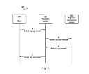 Fig. 07 - Method and apparatus for providing computing resources