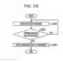 Fig. 26 - LIBRARY CONTROLLER AND METHOD FOR CONTROLLING LIBRARY DEVICE