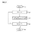 Fig. 06 - Querying and repairing data