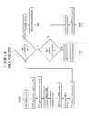 Fig. 07 - Signaling software recoverable errors
