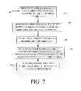 Fig. 10 - Addressing, command protocol, and electrical interface for non-volatile memories utilized in recording usage counts