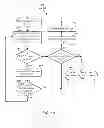 Fig. 06 - Reconstructive error recovery procedure (ERP) for multiple data sets using reserved buffer