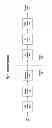Fig. 02 - Method and apparatus for interleaving low density parity check (LDPC) codes over mobile satellite channels