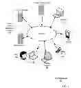 Fig. 03 - Content management for virtual tours
