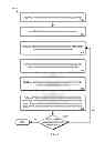 Fig. 07 - Scale information for drawing annotations