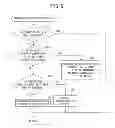 Fig. 07 - Non-Transitory Computer Readable Medium Storing Document Sharing Program, Terminal Device and Document Sharing Method