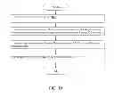 Fig. 11 - CREATING AND USING A TLD MARKUP LANGUAGE
