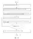 Fig. 12 - CREATING AND USING A TLD MARKUP LANGUAGE