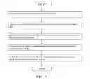 Fig. 16 - CREATING AND USING A TLD MARKUP LANGUAGE
