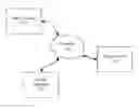 Fig. 01 - VISUAL CROSS-BROWSER LAYOUT TESTING METHOD AND SYSTEM THEREFOR