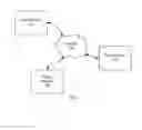 Fig. 02 - VISUAL CROSS-BROWSER LAYOUT TESTING METHOD AND SYSTEM THEREFOR