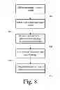 Fig. 09 - System and method for citation processing presentation, and transport