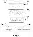Fig. 04 - Recommendations for Applications Based on Device Context