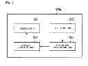 Fig. 02 - Apparatus that controls scrolling operation past an edge of an image based on a type of user input