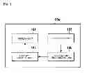 Fig. 02 - Information processing apparatus, information processing method, and program