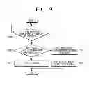 Fig. 10 - Display apparatus and method for controlling display apparatus thereof