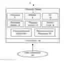Fig. 01 - METHOD AND SYSTEM FOR UNLOCKING A TOUCHSCREEN OF AN ELECTRONIC DEVICE