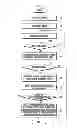 Fig. 03 - Method for controlling two or three dimensional figure based on touch and apparatus thereof