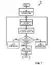 Fig. 08 - Test coverage of integrated circuits with masking pattern selection