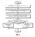 Fig. 07 - Incremental concurrent processing for efficient computation of high-volume layout data