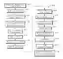 Fig. 01 - Partitioning designs to facilitate certification